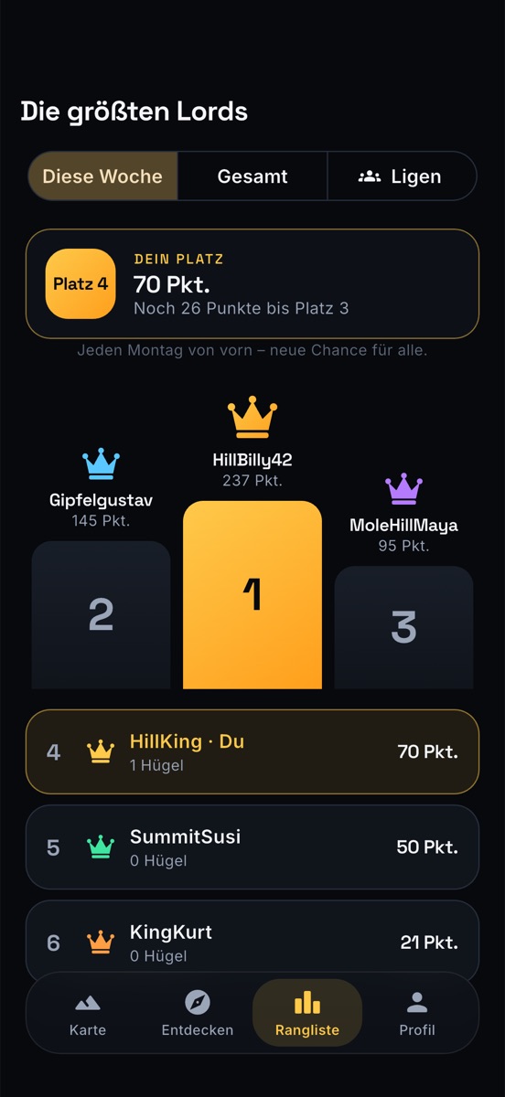 Wochen-Rangliste mit Podium und dem eigenen Platz